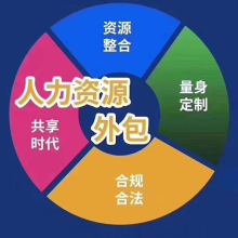 北京中勞聯(lián)人力資源服務(wù)有限責(zé)任公司 專業(yè)企業(yè)管理咨詢，賦能組織高效發(fā)展